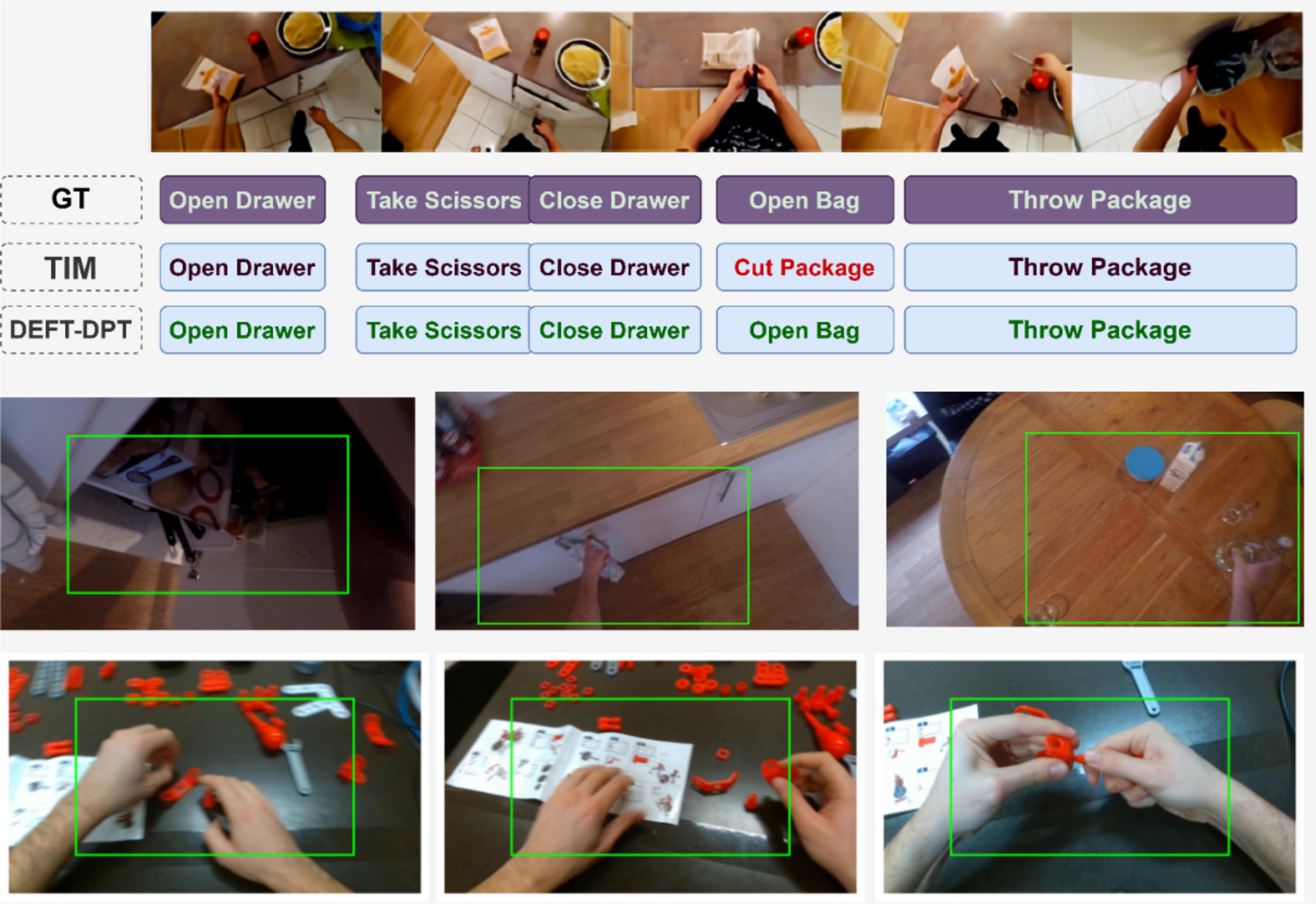 DEFT-DPT qualitative localization results